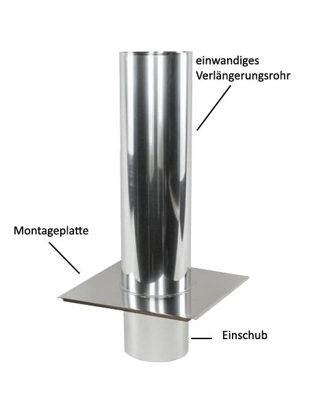 SCHORNSTEINVERLÄNGERUNG